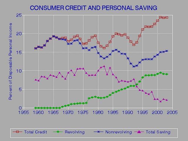 Credit Score Evaluation